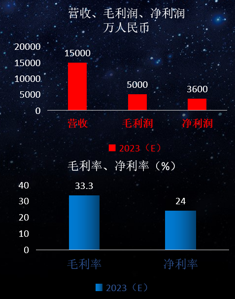 2023年预测.png